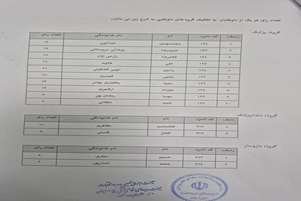 نتایج نهمین دوره انتخابات نظام پزشکی شهرستان مرودشت اعلام شد