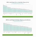  کسب رتبه برتر سامانه سامح توسط واحد بهداشت محیط مرودشت در میان شهرستان‌های تیپ A فارس